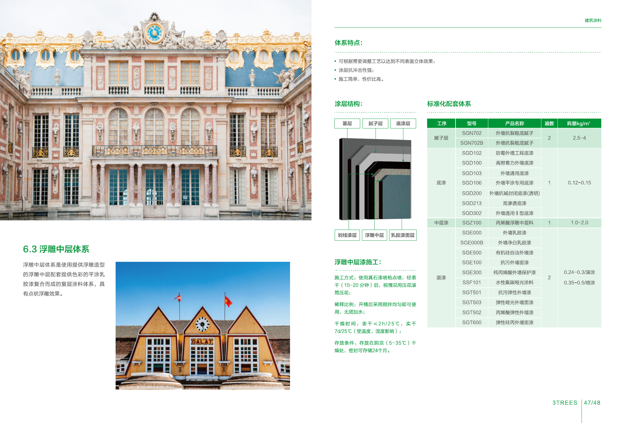 Exterior Flat-Coating System (Elastic / Rigid / Inorganic)